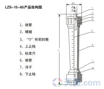 螺紋式塑料管轉(zhuǎn)子流量計產(chǎn)品結(jié)構(gòu)圖