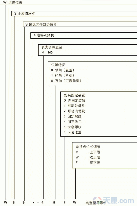 天康電接點(diǎn)雙金屬溫度計(jì)