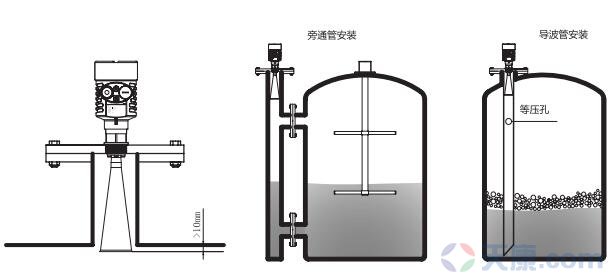 天康喇叭口雷達物位計，SKD56物位計